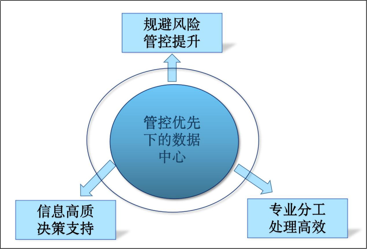 對(duì)标世界一流企業 打造世界500強企業高質量發(fā)展新标杆